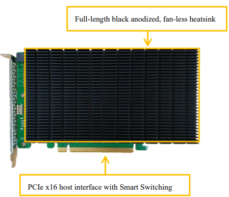 HIGHPOINT-SSD7104-SSD7204-RAID-Controller-Fig-1