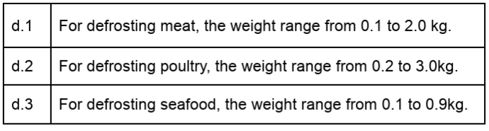 HOOVER-HO38FL7NWBXUK-Microwave-Oven-FIGURE-11
