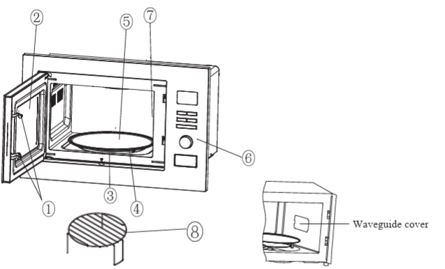 HOOVER-HO38FL7NWBXUK-Microwave-Oven-FIGURE-6