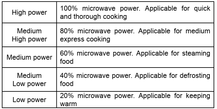 HOOVER-HO38FL7NWBXUK-Microwave-Oven-FIGURE-9