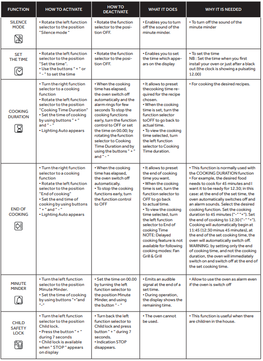 HOOVER-HOC3E3158IN-Digital-Oven-Fig-15