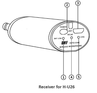 HOTEC-H-U06B-Wireless-Microphone-figure-1