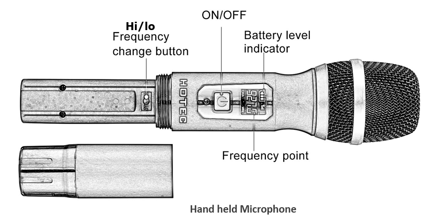 HOTEC-H-U06B-Wireless-Microphone-figure-3