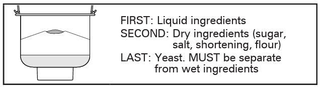 Hamilton-Beach-29883-Dough-And-Brea-Maker-FIGURE-2