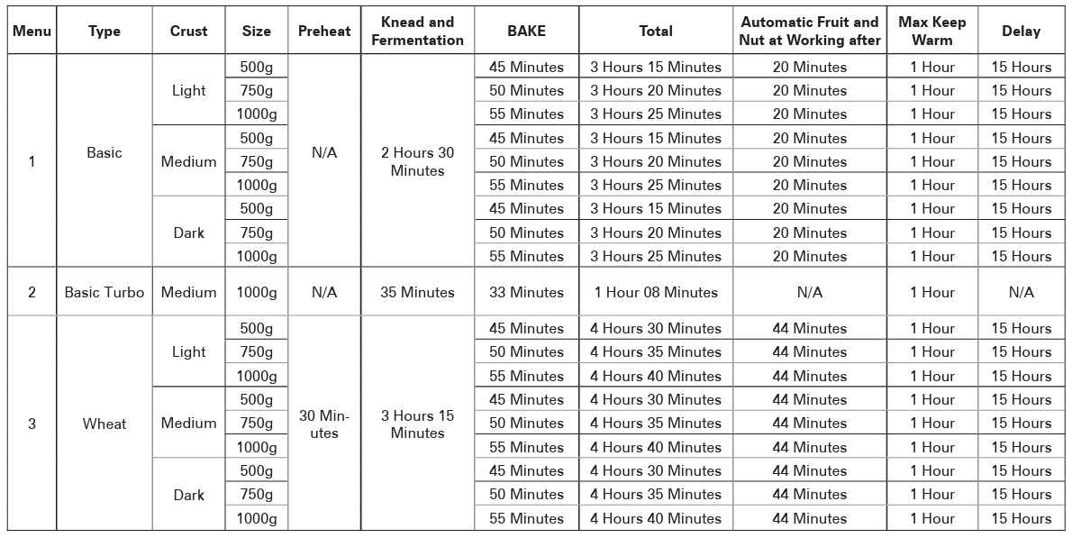 Hamilton-Beach-29883-Dough-And-Brea-Maker-FIGURE-6