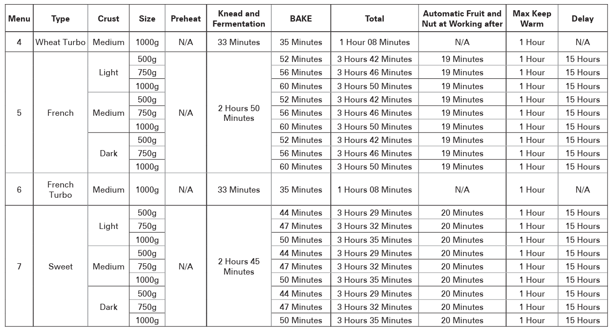 Hamilton-Beach-29883-Dough-And-Brea-Maker-FIGURE-7