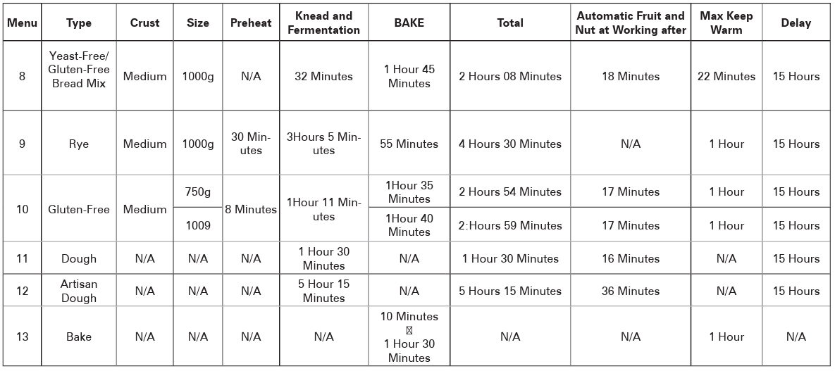 Hamilton-Beach-29883-Dough-And-Brea-Maker-FIGURE-8