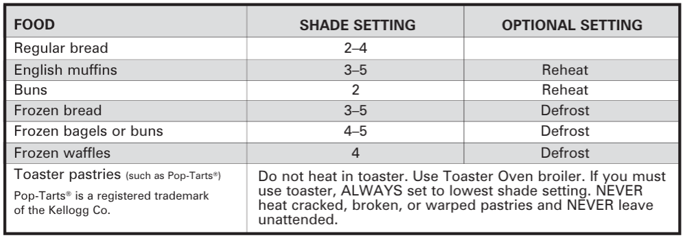Hamilton-Beach-840231800-Toaster-FIGURE-3