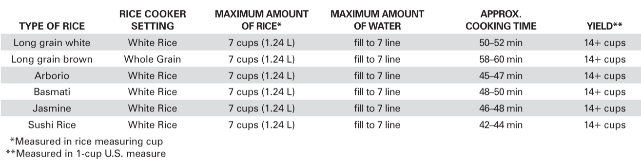 Hamilton-Beach-Rice-Cooker &-Food-Steamer-figure-11