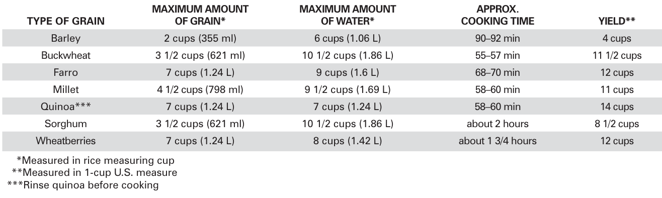 Hamilton-Beach-Rice-Cooker &-Food-Steamer-figure-12