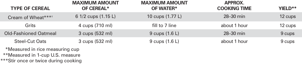 Hamilton-Beach-Rice-Cooker &-Food-Steamer-figure-17