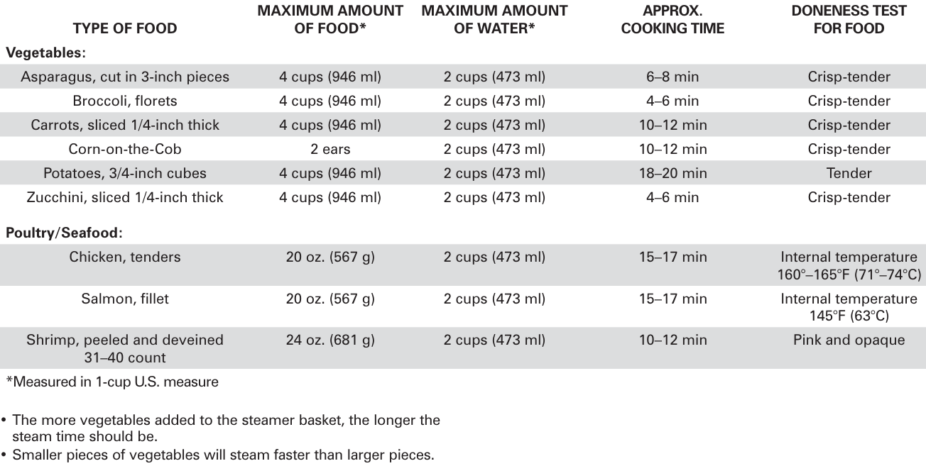 Hamilton-Beach-Rice-Cooker &-Food-Steamer-figure-26