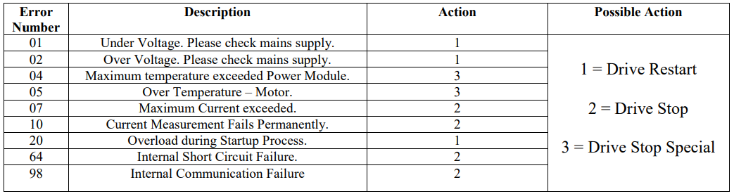 Hayward-HCP2500VSP-2.70-THP-VS-Pump-Family