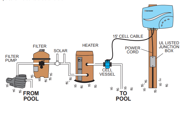 Hayward-AQR100Salt-Chlorination-System-figure-1