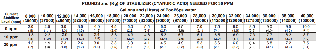 Hayward-AQR15CUL-Electronic-Chlorine-Generator-figure-4