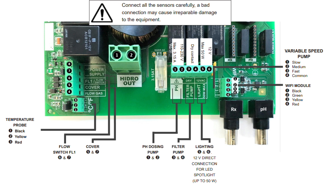 Hayward-AquaRite-Flo-Advanced-Salt-Chlorinator-figure-10