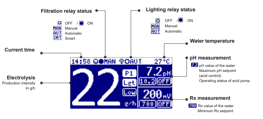 Hayward-AquaRite-Flo-Advanced-Salt-Chlorinator-figure-11