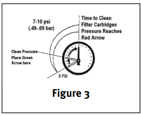 Hayward-C2030-Top-Manifold-Cartridge-Filters-Fig-4