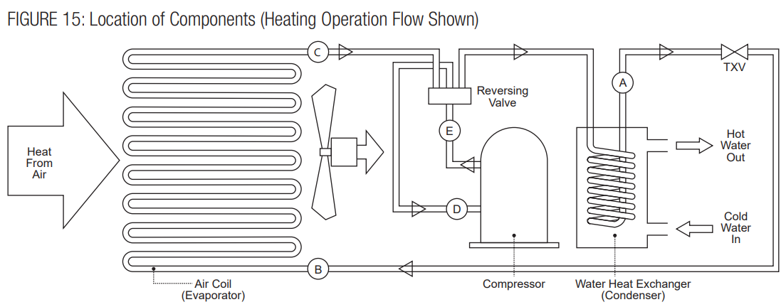 Hayward-HP21105T-Heat-Pump-Pool-&-Spa-figure-14
