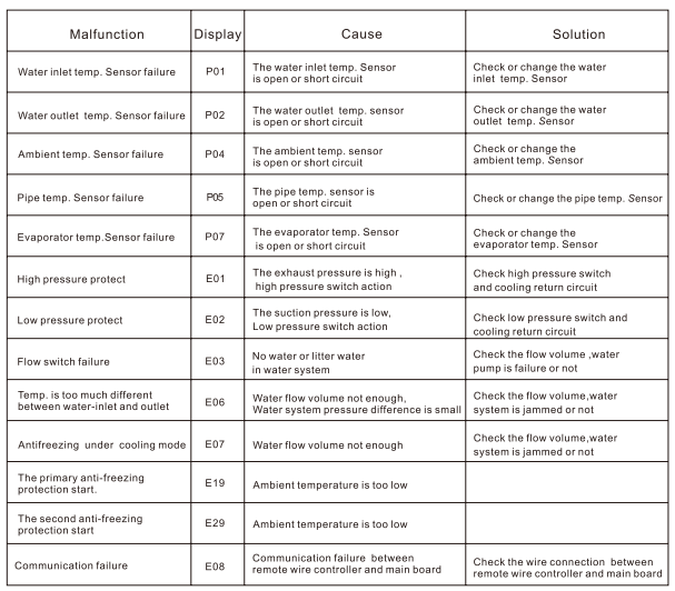 Hayward-HP50CL-Swimming-Pool-Heat-Pump-Unit-FIGURE-3