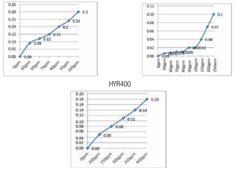 Hayward-HydroRite-PVCUV-Light-System-figure-2