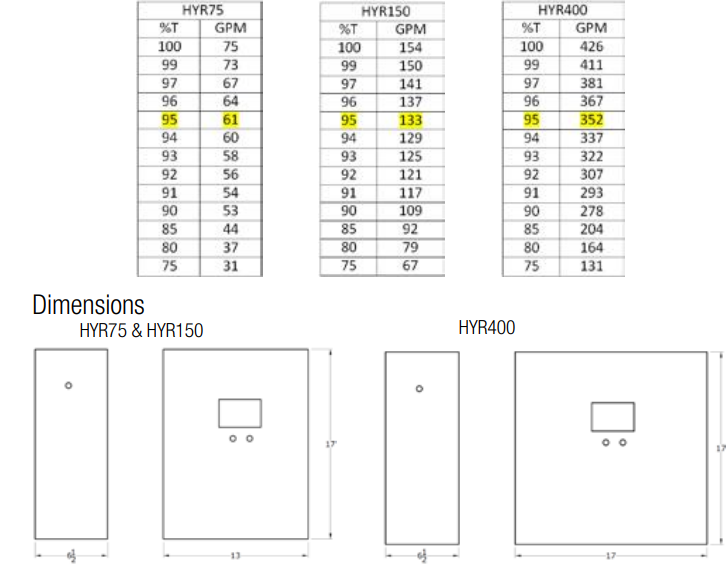 Hayward-HydroRite-PVCUV-Light-System-figure-3
