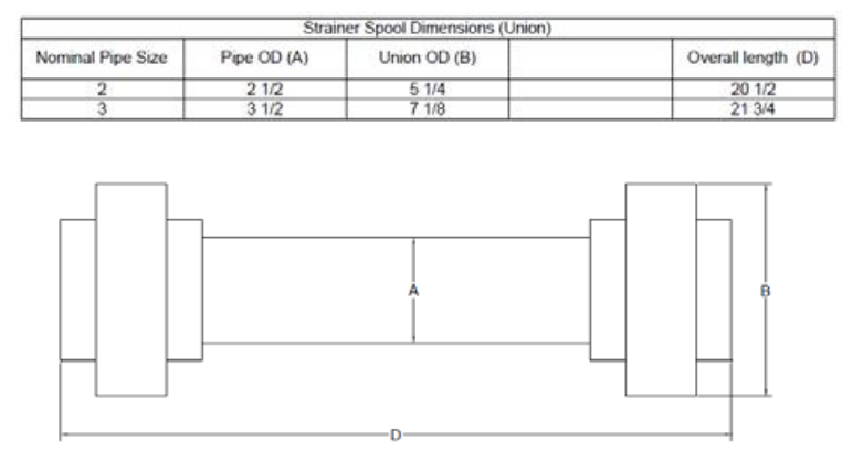Hayward-HydroRite-PVCUV-Light-System-figure-8