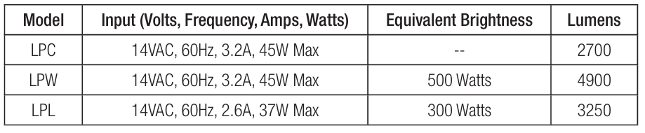 Hayward-LPCUS22xxx-LED-Light-Fixtures-FIGURE-2