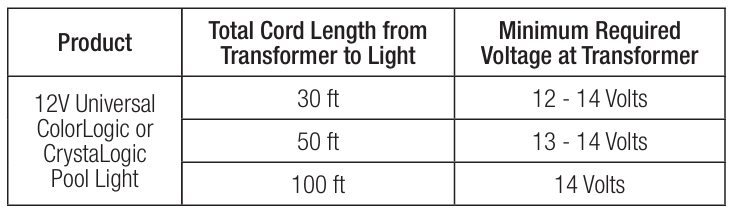 Hayward-LPCUS22xxx-LED-Light-Fixtures-FIGURE-5