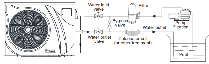 Hayward-R32-Swimming-Pool-Heat-Pump-Unit-figure-2