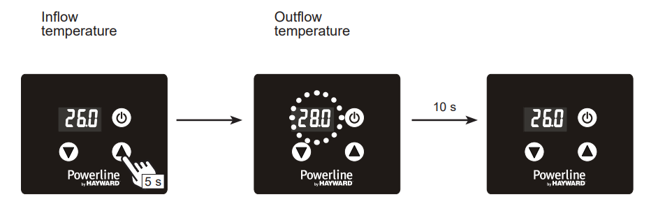 Hayward-R32-Swimming-Pool-Heat-Pump-Unit-figure-9