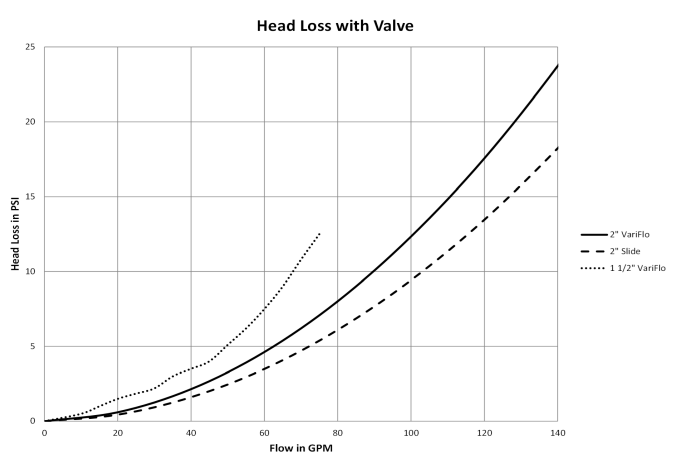 Hayward-S311SX-High-Rate-Sand-Filter-figure-3