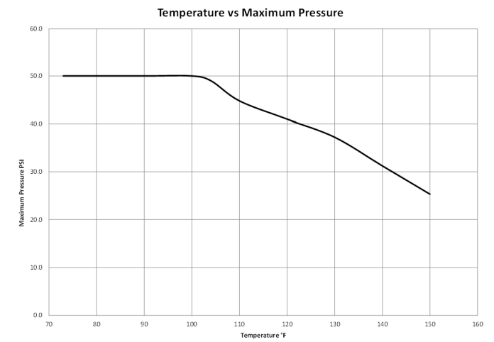Hayward-S311SX-High-Rate-Sand-Filter-figure-4