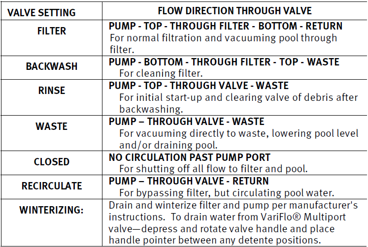 Hayward-SP0710X62-VariFlo-Filter-Contro--Valv-fg-1