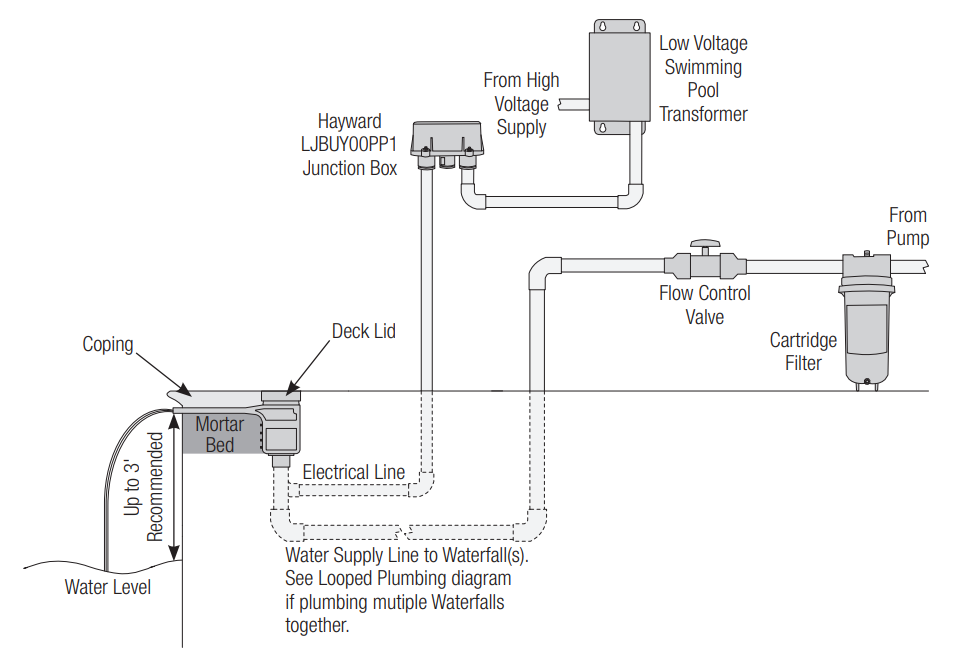 Hayward-Sheer-500-LED-Lighting-Water-Feature-figure-5
