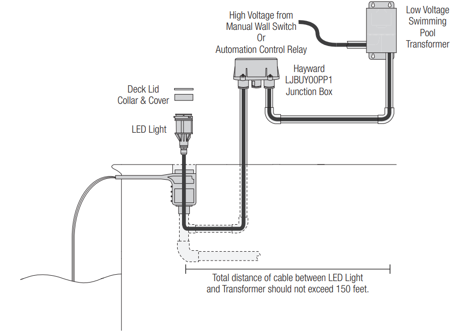 Hayward-Sheer-500-LED-Lighting-Water-Feature-figure-7