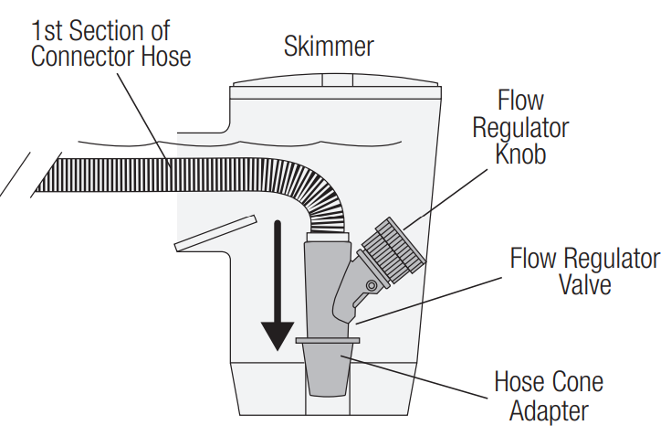 Hayward-W3HSCTRACCU-Suction-Side-Pool-Cleaner-FIGURE-5