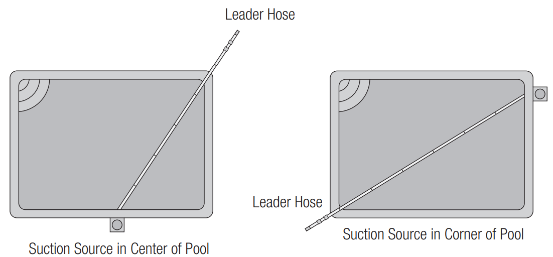 Hayward-W3HSCTRACCU-Suction-Side-Pool-Cleaner-FIGURE-8