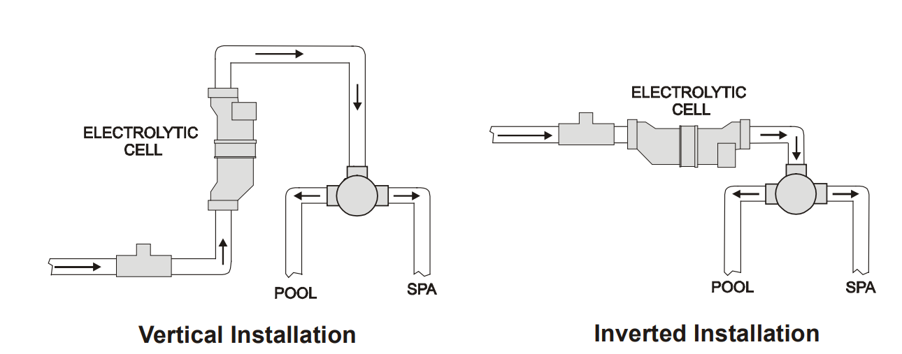 Hayward-W3T-CELL-9-Turbo-Cell-Salt-FIG-1
