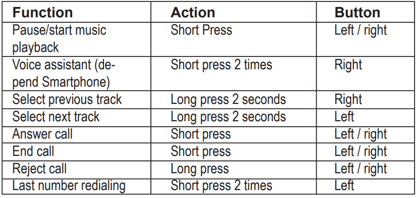 INNOVA-W21-INNHOP-Wireless-Earbuds-fig-1