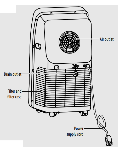 INSIGNIA-NS-AC10PWH8-Portable-Air-Conditioner-figure-5