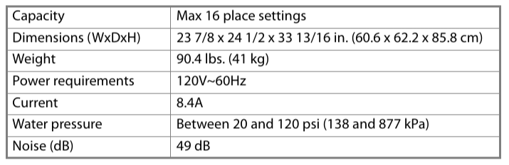 INSIGNIA-NS-DWR3SS1-Top-Control-Built-In-Dishwasher-FIGURE-26
