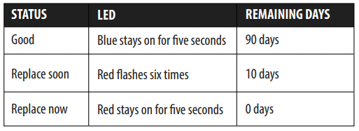 INSIGNIA-NS-WFPTCC1-Water-Filtration-Pitcher-FIGURE-2