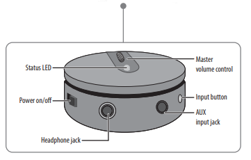 INSIGNIA-NS0-5004BT-Bluetooth-Speaker-figur-2