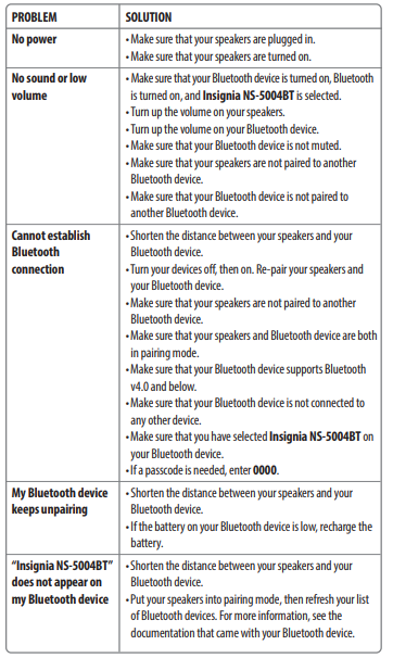 INSIGNIA-NS0-5004BT-Bluetooth-Speaker-figur-8