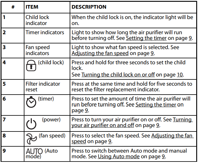 Insignia-NS-APMWH2-Medium-Room-Air-Purifier-figure-3