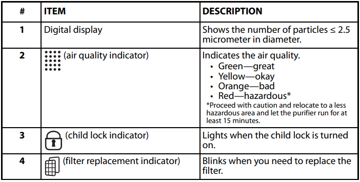 Insignia-NS-APMWH2-Medium-Room-Air-Purifier-figure-5