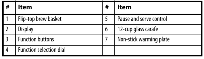 Insignia-NS-CMSS12-Programmable-Coffee-Maker-FIGURE-2