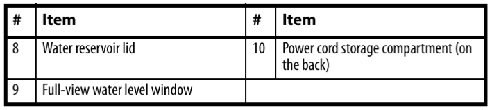 Insignia-NS-CMSS12-Programmable-Coffee-Maker-FIGURE-4