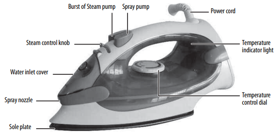 Insignia-NS-IR10BK6-10”-Steam-Iron-Fig-1